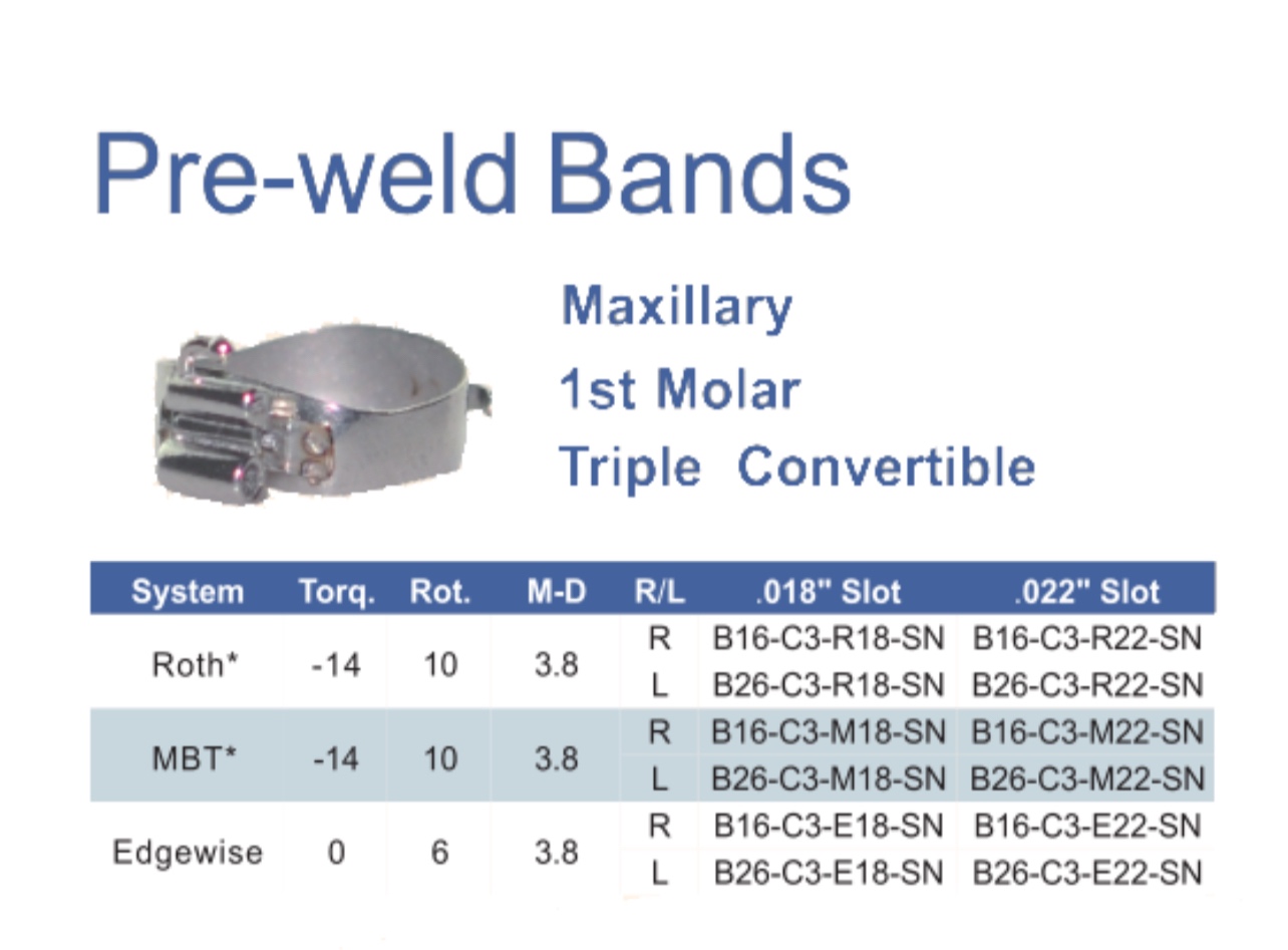 Plain bands pre weld dentrunhk