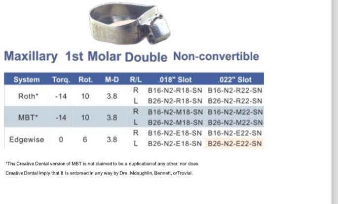 Plain bands maxillary 1st molar double non convertible dentrunhk