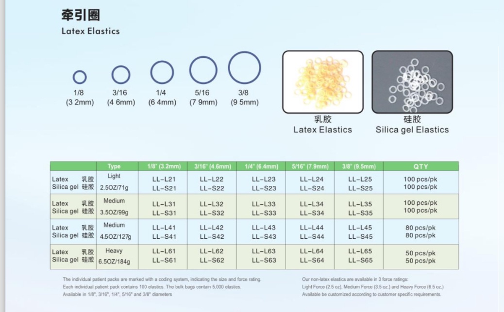 Dây thun latex Elastics