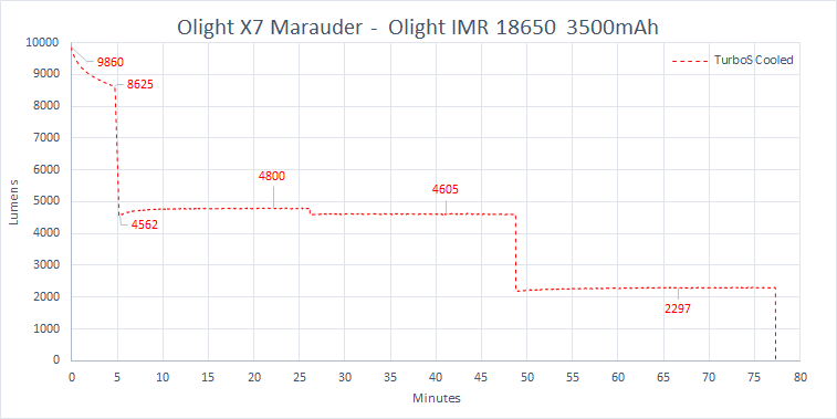 X7 Marauder