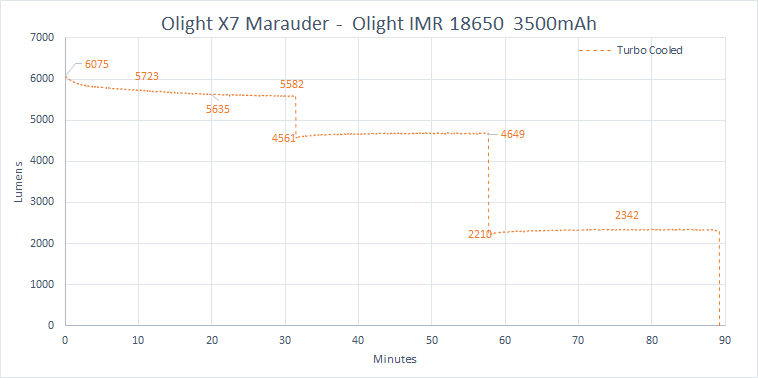 X7 Marauder