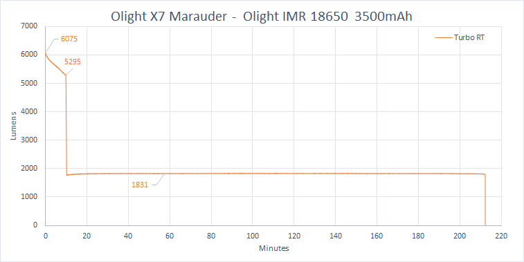 X7 Marauder