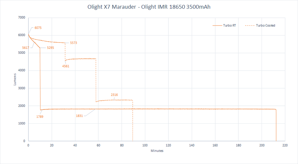 X7 Marauder