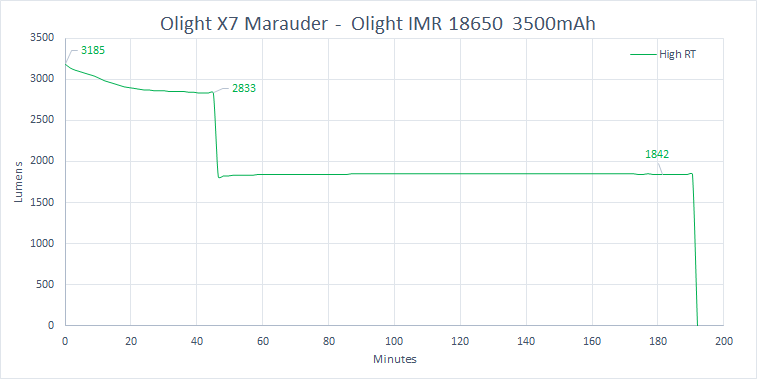 X7 Marauder