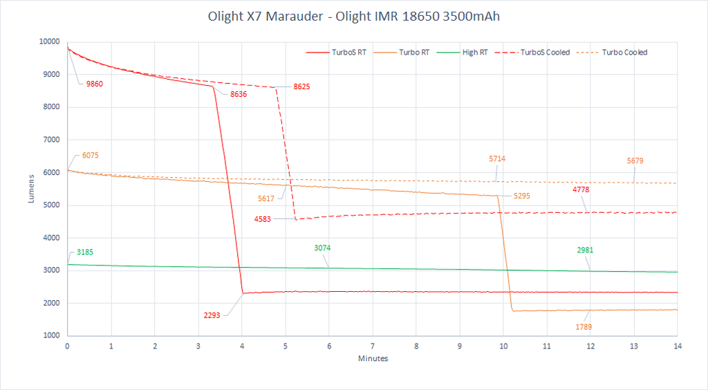 X7 Marauder