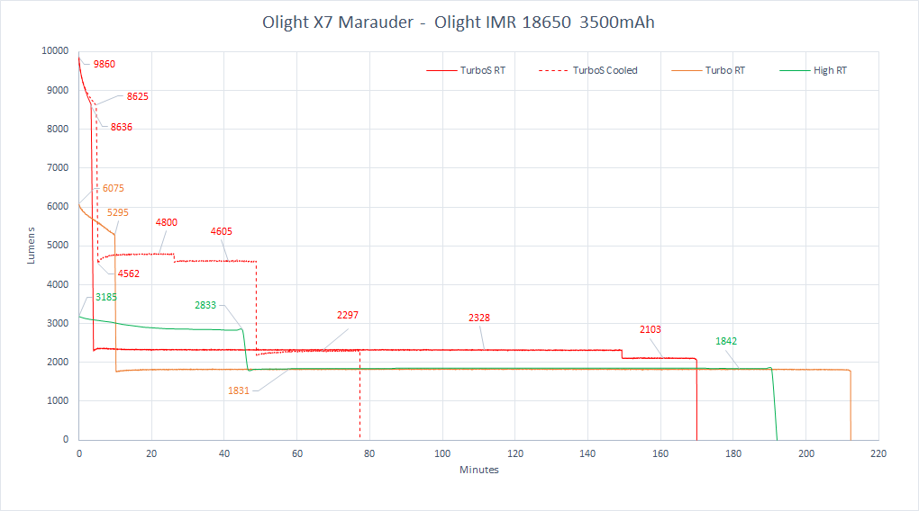 X7 Marauder