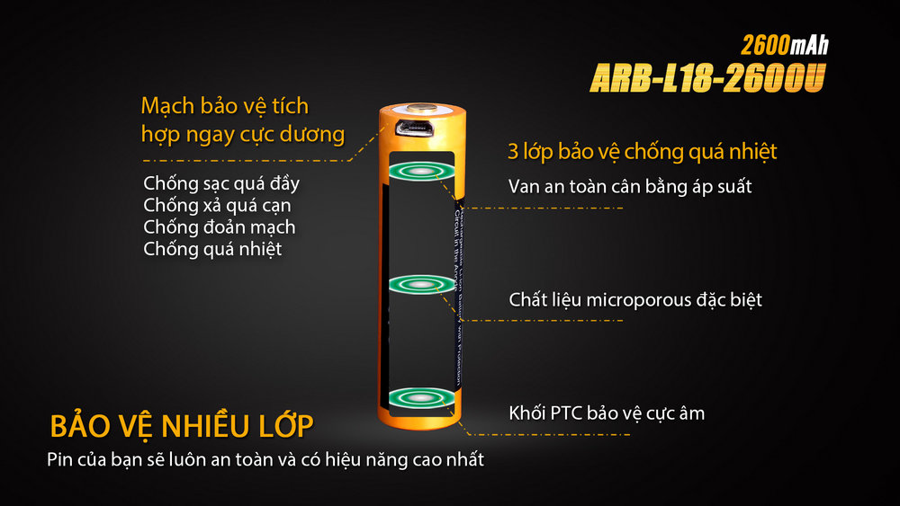 (01 viên) Pin sạc Fenix 18650 - ARB - L18 - 2600U (2600 mAh - tích hợp sạc Micro USB trên thân pin)