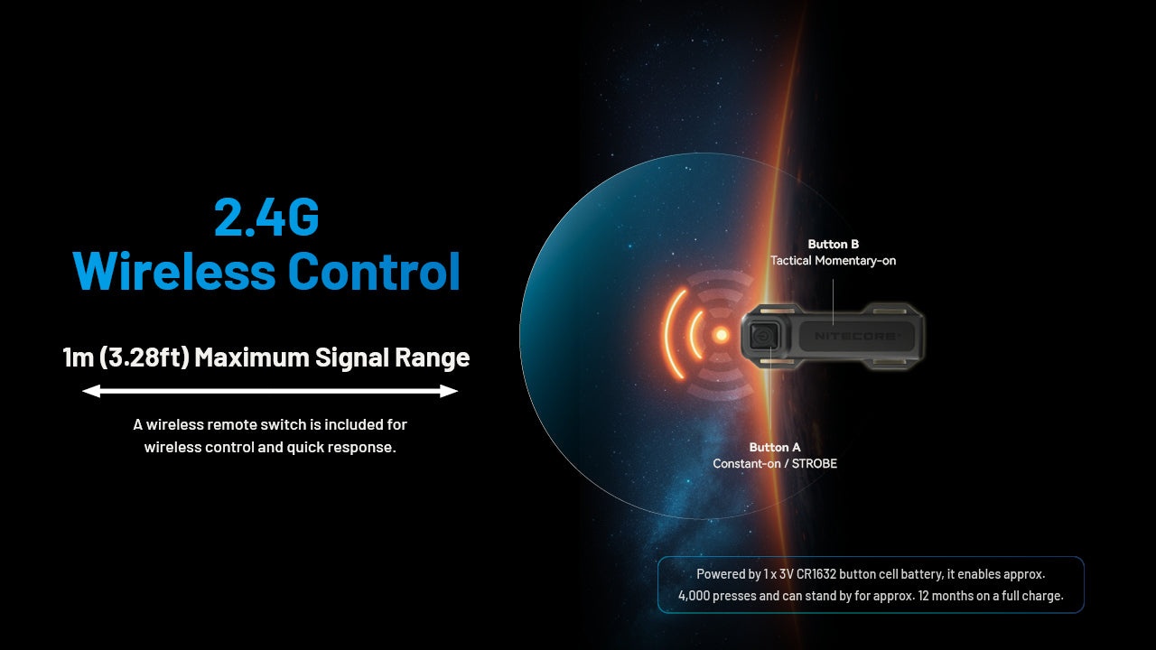 Đèn pin chiếu xa NITECORE MH40 PRO (3500 Lumens - 1300 mét)