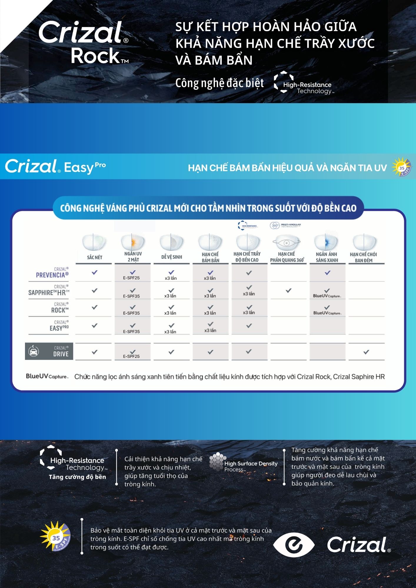 ESSILOR Crizal Easy Pro