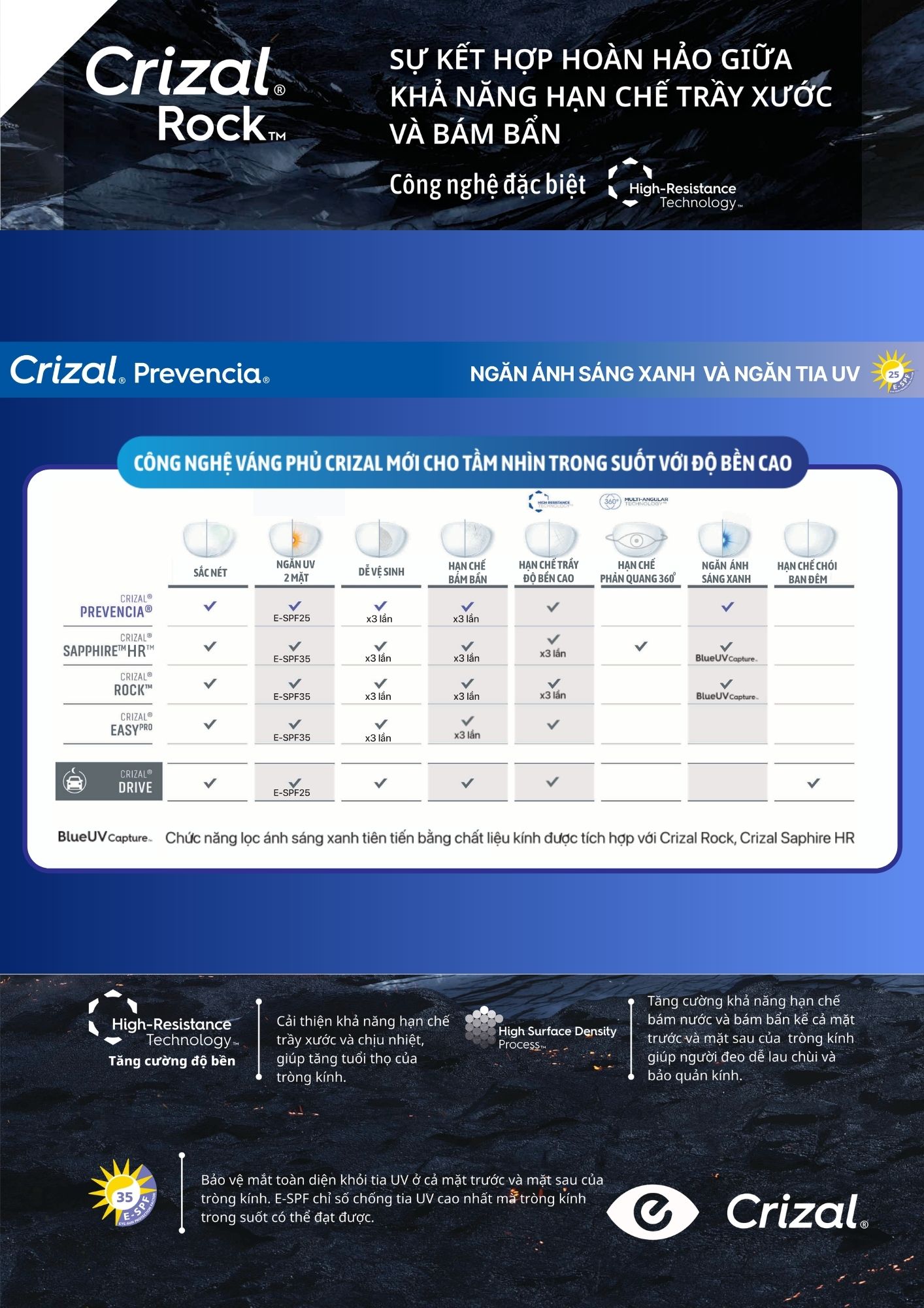 ESSILOR Crizal Prevencia