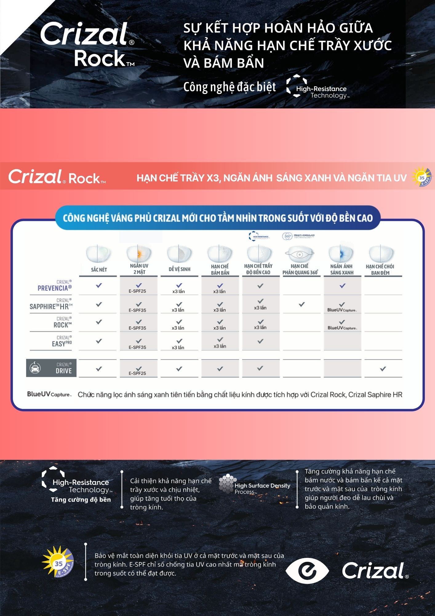 ESSILOR Crizal Rock BlueUV Capture