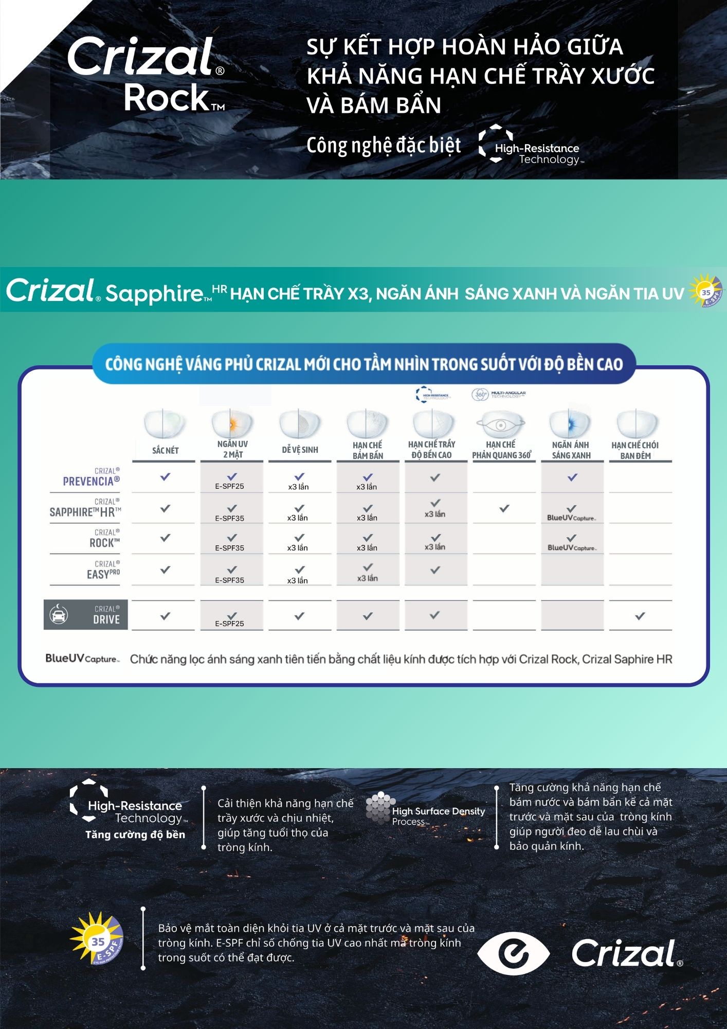 ESSILOR Crizal Sapphire HR BlueUV Capture