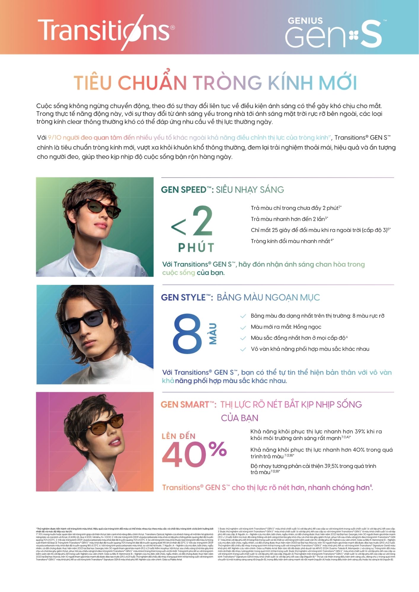 ESSILOR Crizal Sapphire HR Transitions Gen S
