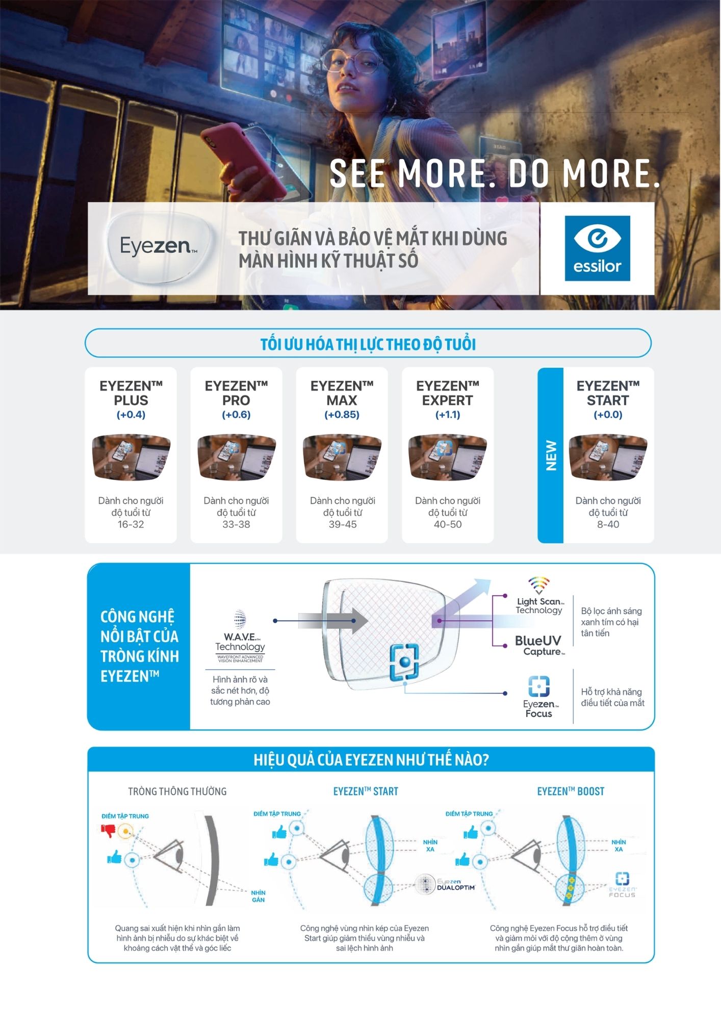 ESSILOR Eyezen Max AZ BlueUV Capture