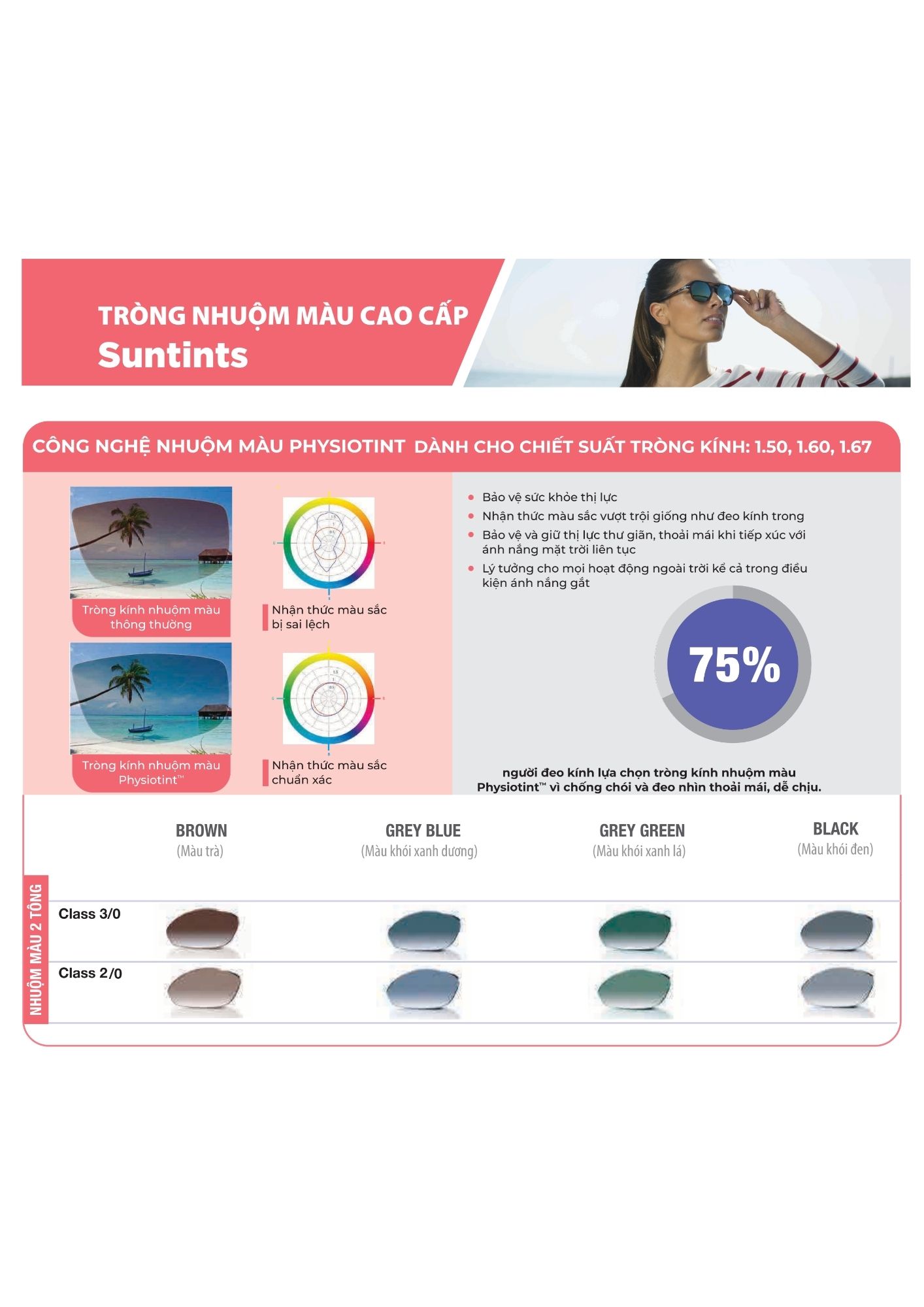 ESSILOR Suntints Max AZ (Gradient)