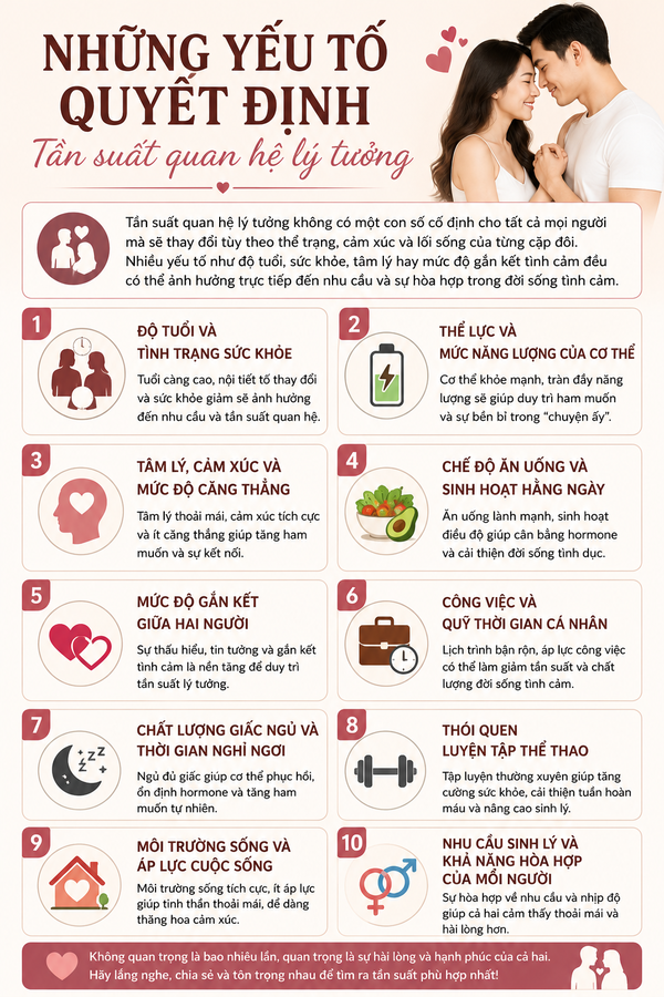 Những yếu tố quyết định tần suất quan hệ lý tưởng