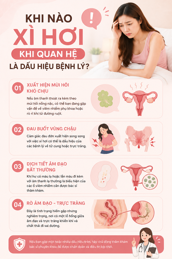 Khi nào xì hơi khi quan hệ là dấu hiệu bệnh lý?