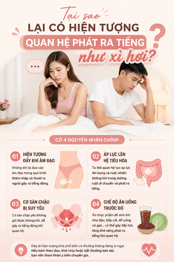 Tại sao lại có hiện tượng quan hệ phát ra tiếng như xì hơi?