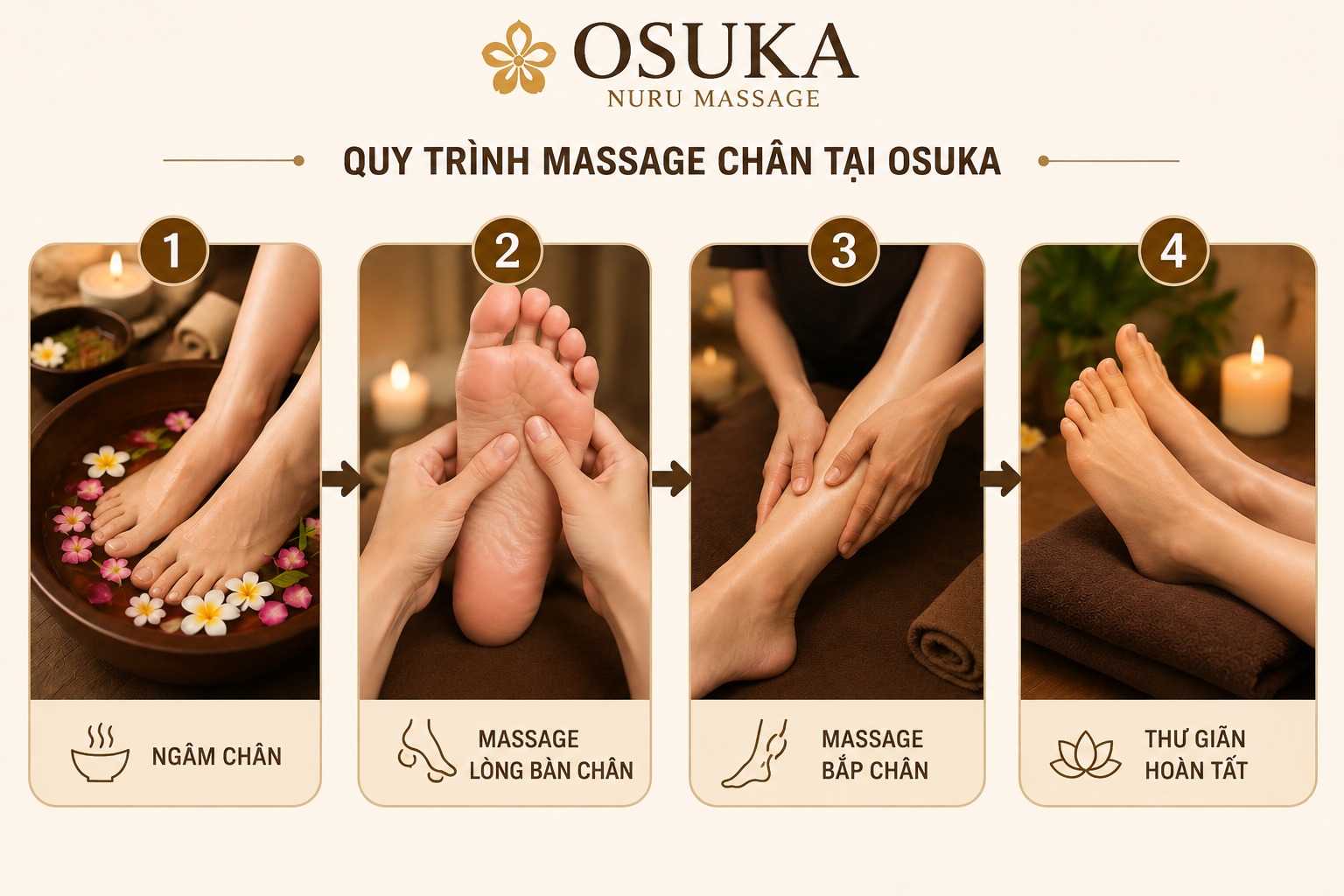 Quy trình massage chân tại Massage nuru OSUKA