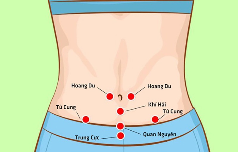 Vùng bụng dưới, tập trung quanh khu vực dưới rốn (Huyệt Khí Hải - Ren6)