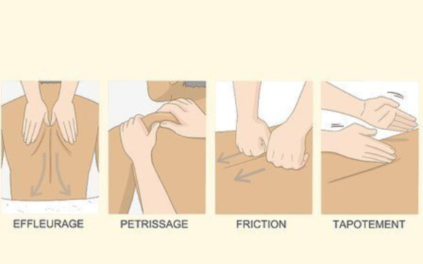 Kỹ thuật vuốt xoắn ốc và lượn sóng
