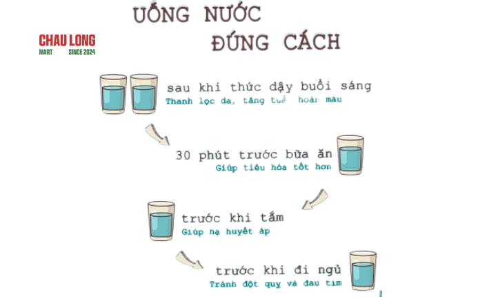 ăn uống mùa hè