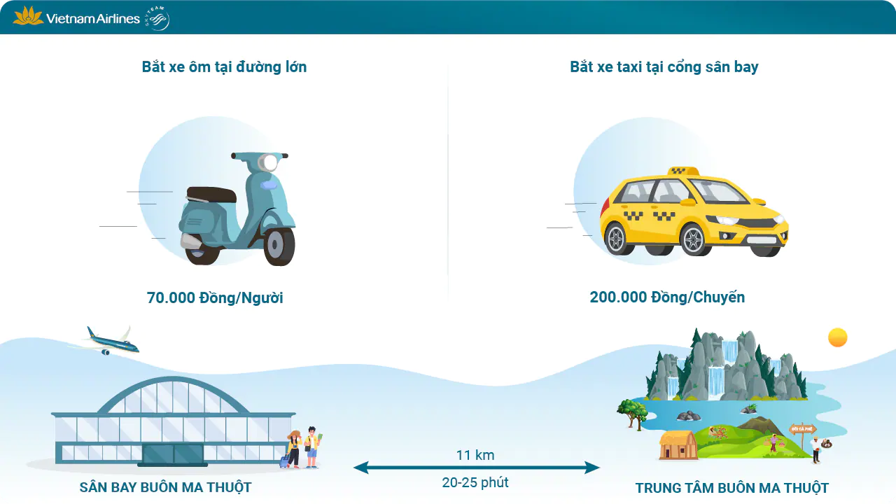 Vé Máy Bay Đi Buôn Ma Thuột Chỉ Từ 1.007.000VND*
