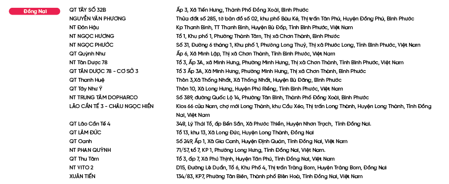 Diem-ban-Bao-Phe-Nhi_Đồng Nai.png