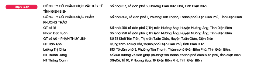 Diem-ban-Bao-Phe-Nhi_Điện Biên.png