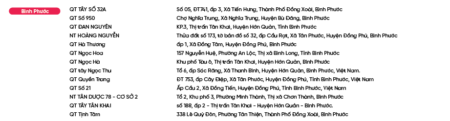 Diem-ban-Bao-Phe-Nhi_Bình Phước.png