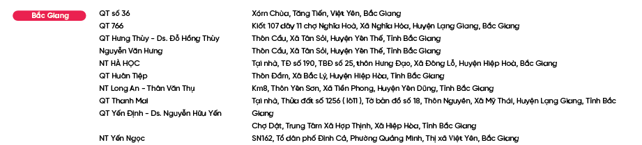 Diem-ban-Bao-Phe-Nhi_Bắc Giang.png