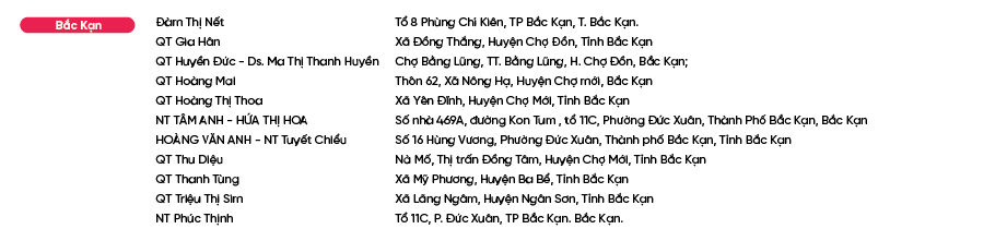Diem-ban-Bao-Phe-Nhi_Bắc Kạn.png
