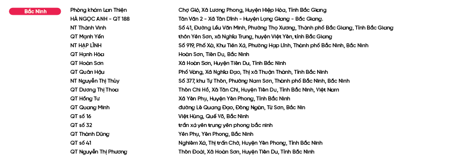 Diem-ban-Bao-Phe-Nhi_Bắc Ninh.png