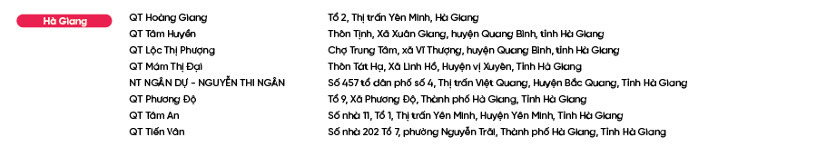 Diem-ban-Bao-Phe-Nhi_Hà Giang.png