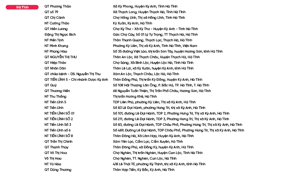 Diem-ban-Bao-Phe-Nhi_Hà Tĩnh.png