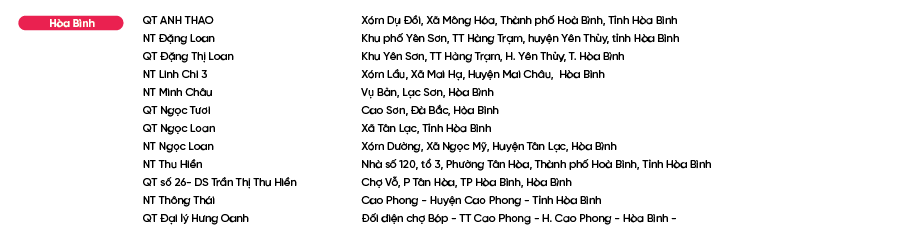 Diem-ban-Bao-Phe-Nhi_Hòa Bình.png