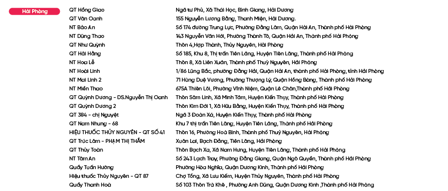 Diem-ban-Bao-Phe-Nhi_Hải Phòng.png