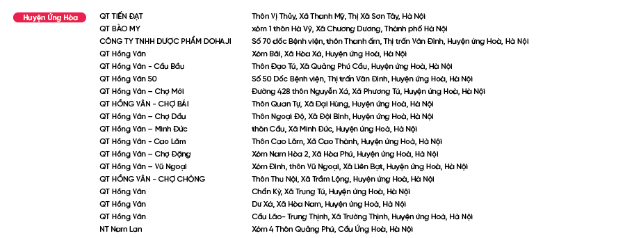 Diem-ban-Bao-Phe-Nhi_Huyện Ứng Hòa.png