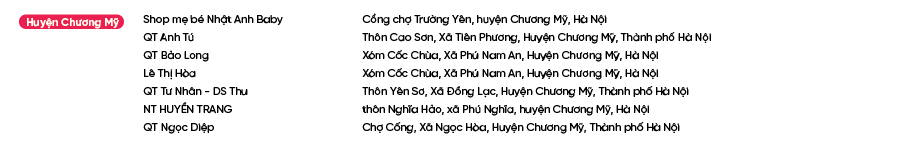 Diem-ban-Bao-Phe-Nhi_Huyện Chương Mỹ.png