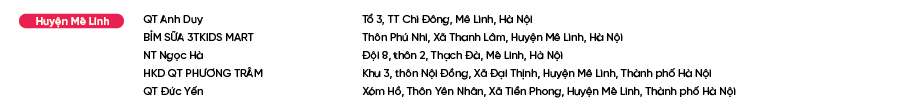 Diem-ban-Bao-Phe-Nhi_Huyện Mê Linh.png