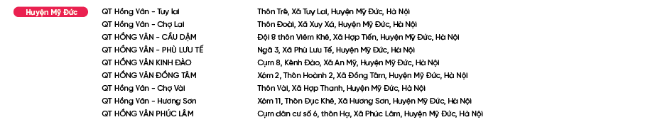 Diem-ban-Bao-Phe-Nhi_Huyện Mỹ Đức.png