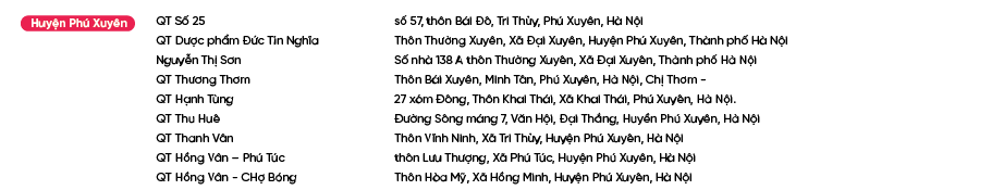 Diem-ban-Bao-Phe-Nhi_Huyện Phú Xuyên.png