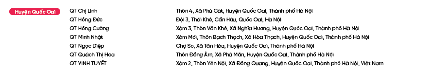 Diem-ban-Bao-Phe-Nhi_Huyện Quốc Oai.png