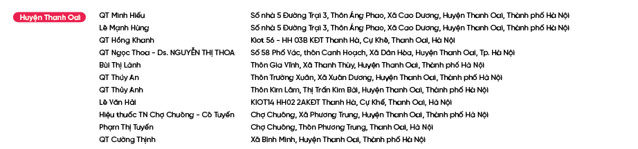 Diem-ban-Bao-Phe-Nhi_Huyện Thanh Oai.png