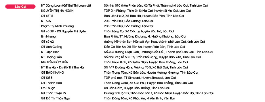 Diem-ban-Bao-Phe-Nhi_Lào Cai.png