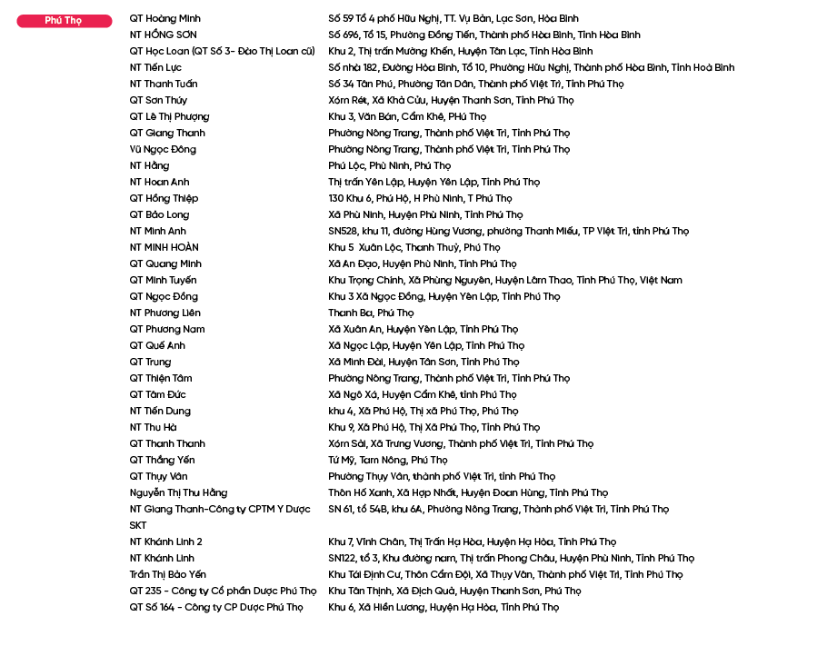 Diem-ban-Bao-Phe-Nhi_Phú Thọ.png