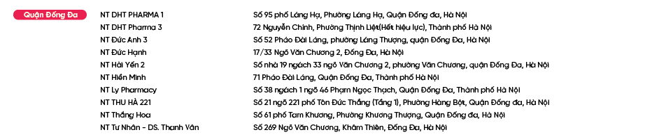 Diem-ban-Bao-Phe-Nhi_Quận Đống Đa.png