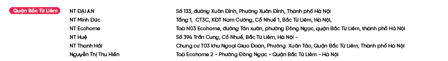 Diem-ban-Bao-Phe-Nhi_Quận Bắc Từ Liêm.png