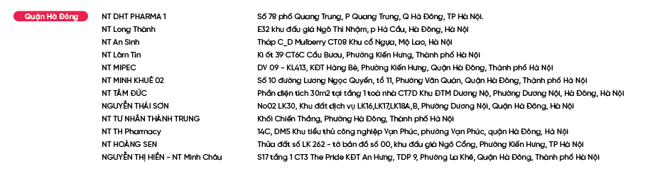 Diem-ban-Bao-Phe-Nhi_Quận Hà Đông.png