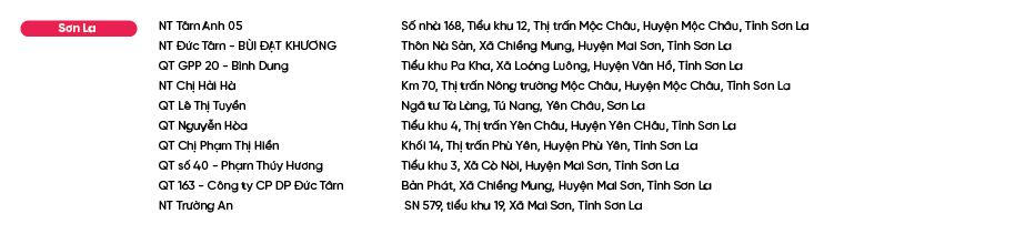 Diem-ban-Bao-Phe-Nhi_Sơn La.png